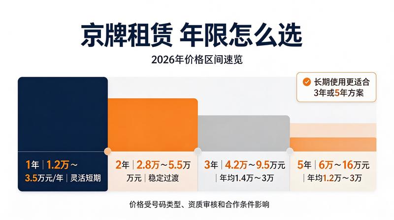 新能源京牌租赁流程详解