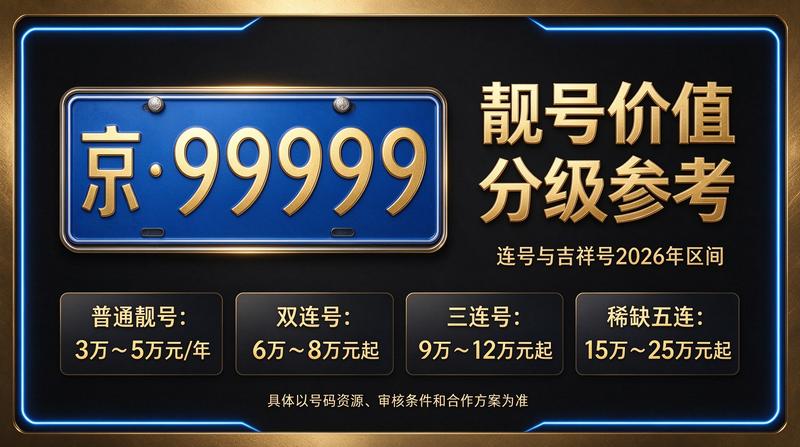 北京京牌指标租赁业务场景展示